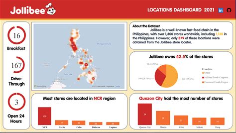 number ng jollibee|Locations .